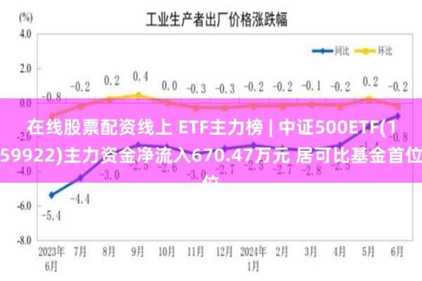 在线股票配资线上 ETF主力榜 | 中证500ETF(159922)主力资金净流入670.47万元 居可比基金首位