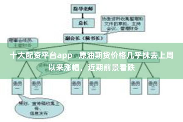 十大配资平台app   原油期货价格几乎抹去上周以来涨幅，近期前景看跌